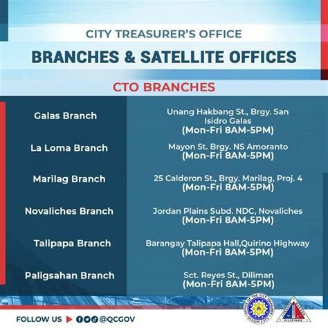 Extended Real Property Tax Discounts on Early Full Payments.